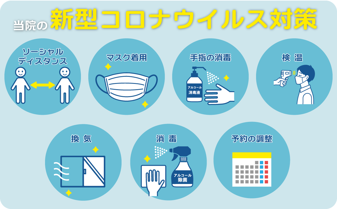 当院の感染対策一覧画像