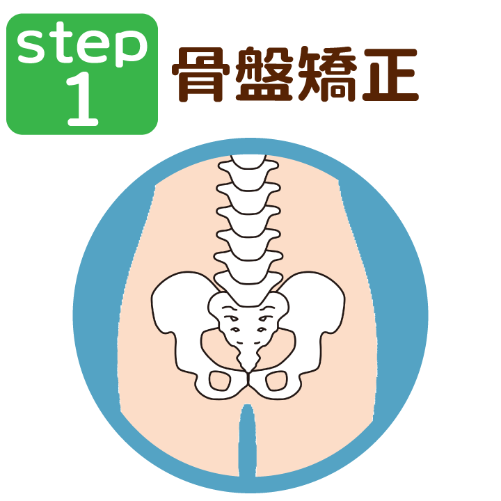 ステップ1:骨盤矯正