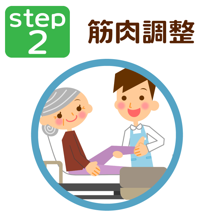 ステップ2:筋肉調整